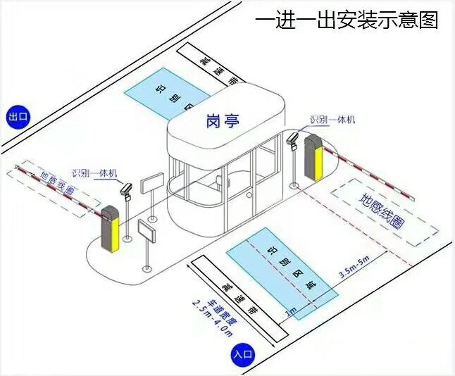 双鸭山宝山区标准车牌识别系统安装图