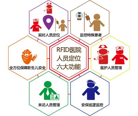 双鸭山宝山区人员定位系统六号